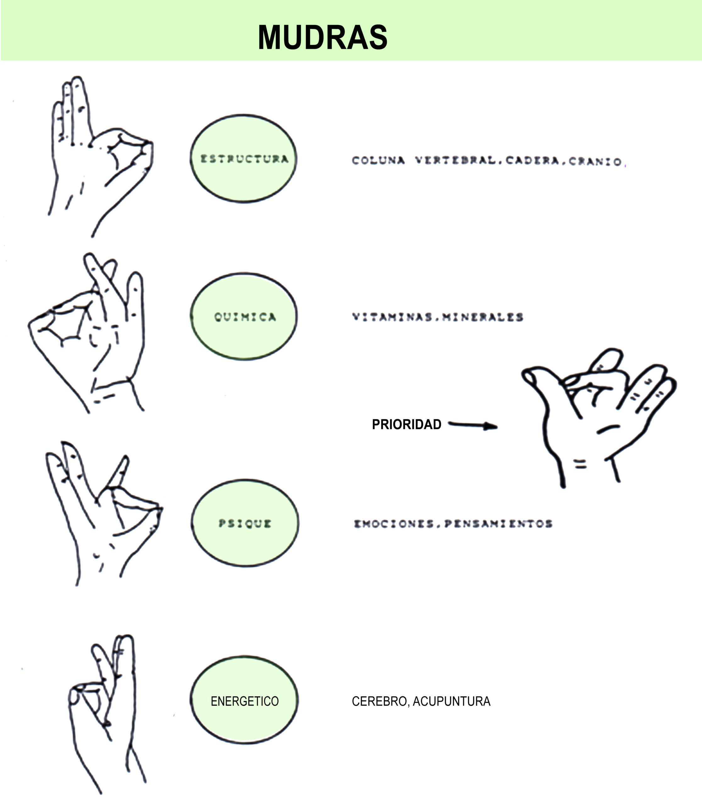 MUDRAS (2)